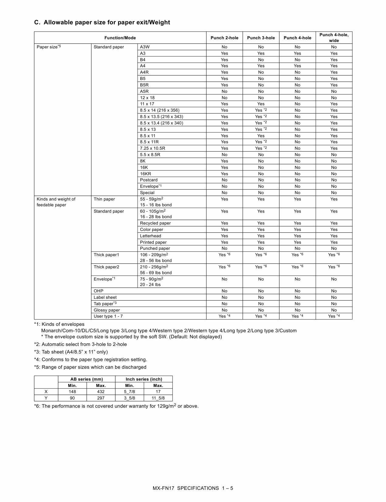 SHARP MX FN17 PN11 Service Manual-2